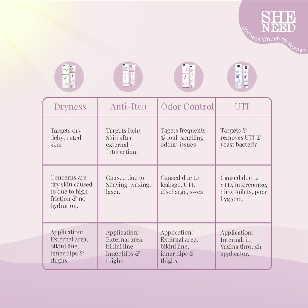 SheNeed Intimate Anti-Itch Cream + FREE SheNeed Intimate Anti-Itch Wipes