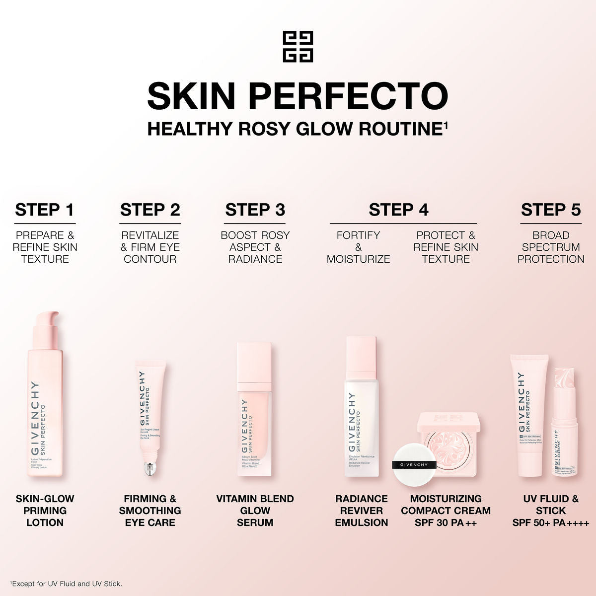 Givenchy Skin Perfecto Vitamin Blend Glow Serum