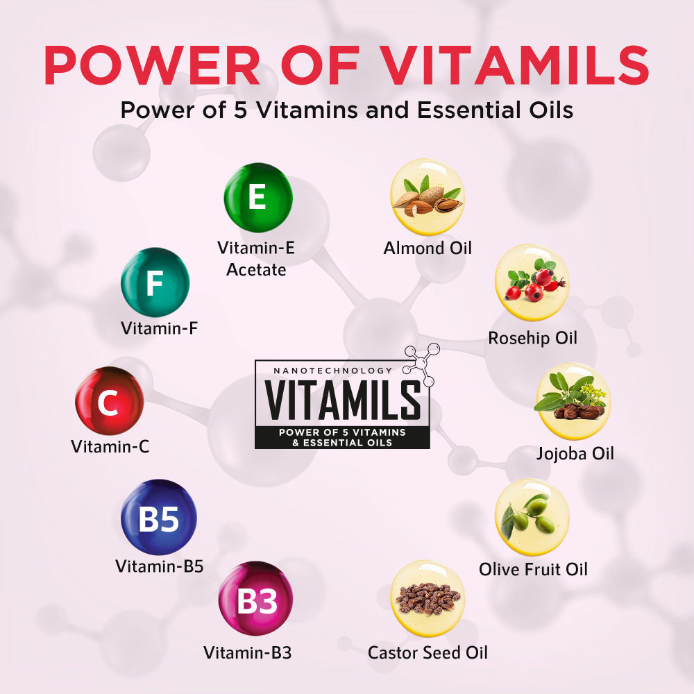 Orgatre Ceramide & Vitamin C Lightening Lip Balm With Kojic Acid & Niacinamide For Lips Brightening