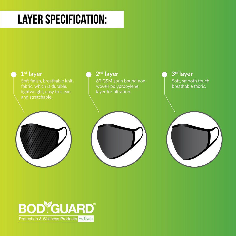 Bodyguard Breathe Easy Everyday Reusable Anti Pollution Mask - 1 Unit