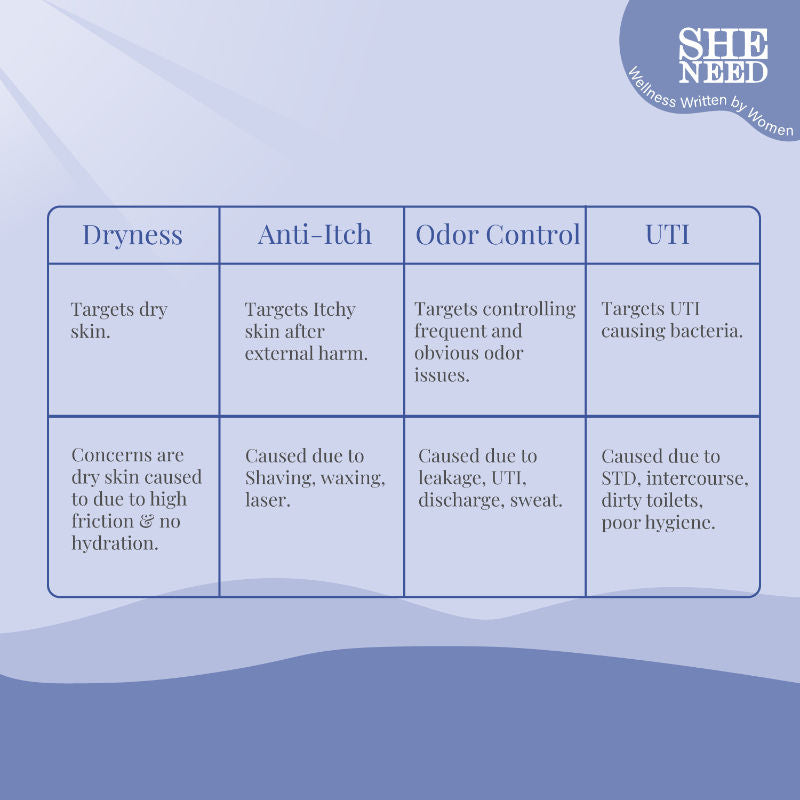 SheNeed UTI Relief Feminine Intimate Wash - Reduces Yeast Infection, Protects Against UTI