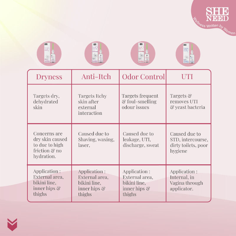 Sheneed Intimate 24Hr Odor Control Douche Reduces Redness, Itchiness With PH-3.5 & 100% Natural