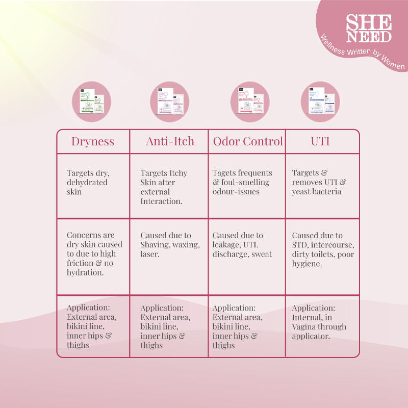 Sheneed 24hr Odour Control Feminine Intimate Wipes