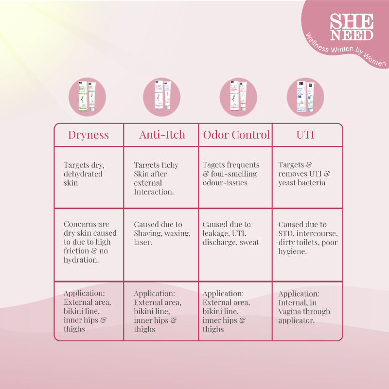 Sheneed 24hr Odour Control Feminine Intimate Cream