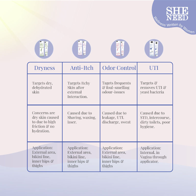 Sheneed Feminine Intimate Cream for UTI Relief