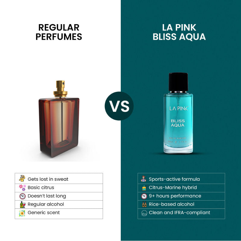 La Pink Bliss Aqua Unisex EDP Perfume