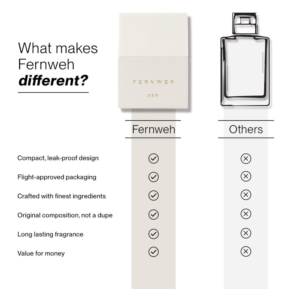 FERNWEH Dew Eau De Parfum for Women