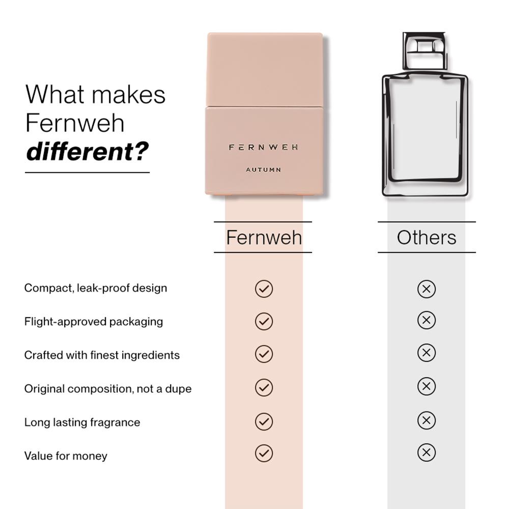 FERNWEH Autumn Eau De Parfum for Women