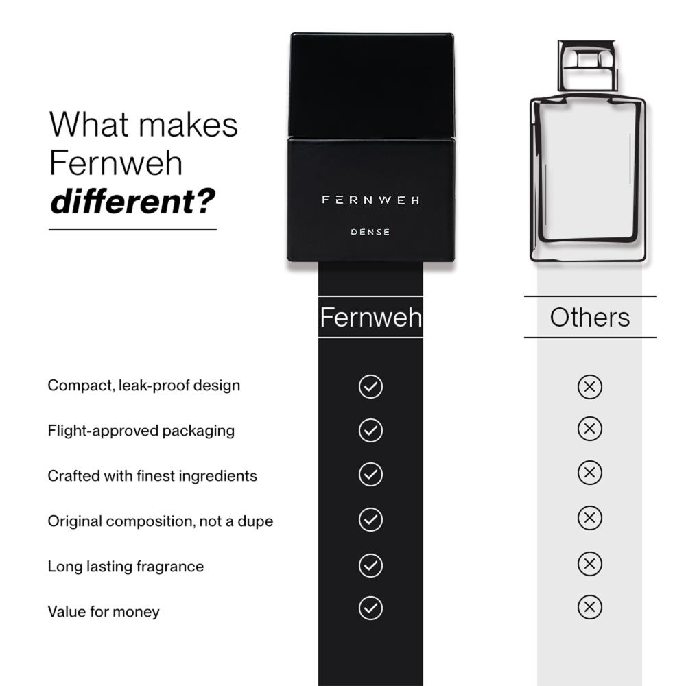 FERNWEH Dense Eau De Parfum for Men