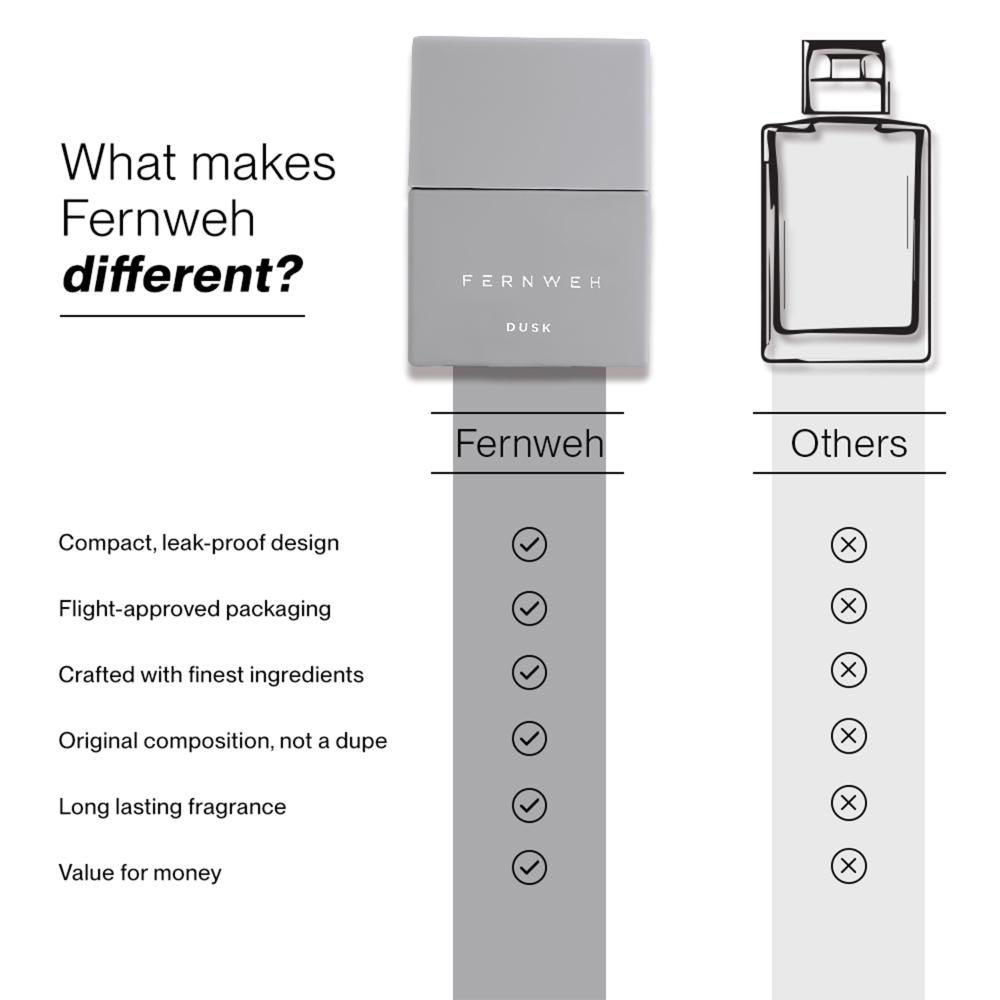 FERNWEH Dusk Travel Perfume
