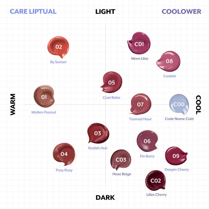 NUSE Care Liptual