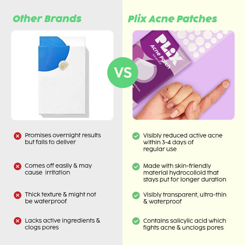 Plix Salicylic Acid Acne Patch