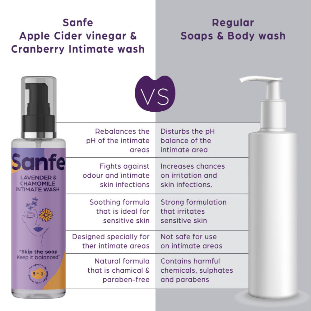 Sanfe 3 In 1 Intimate Wash with Lavender & Chamomile