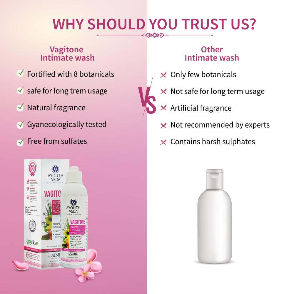 Ayouthveda Vagitone Intimate Wash with Sphatika, Aloe & Amla to Maintain pH Balance & Prevent Odour