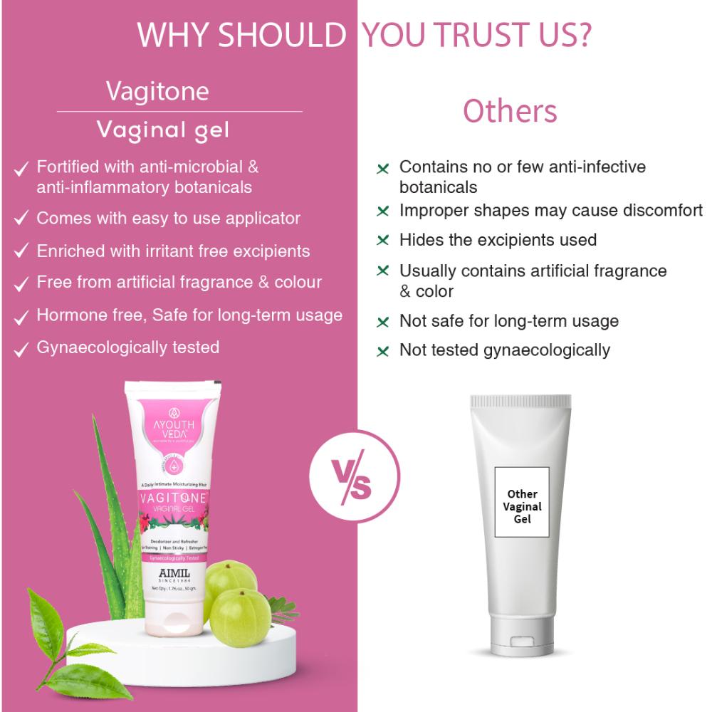 Ayouthveda Vagitone Vaginal Gel with Amla & Aloe Vera to Soothe, Tone & Prevent Odor & Dryness