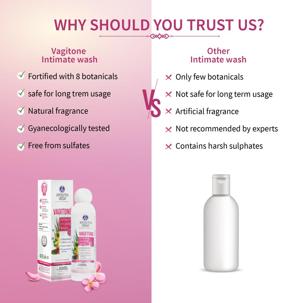 Ayouthveda Vagitone Intimate Hygiene Wash with Butea to Prevent Itchiness & Maintain Healthy Flora