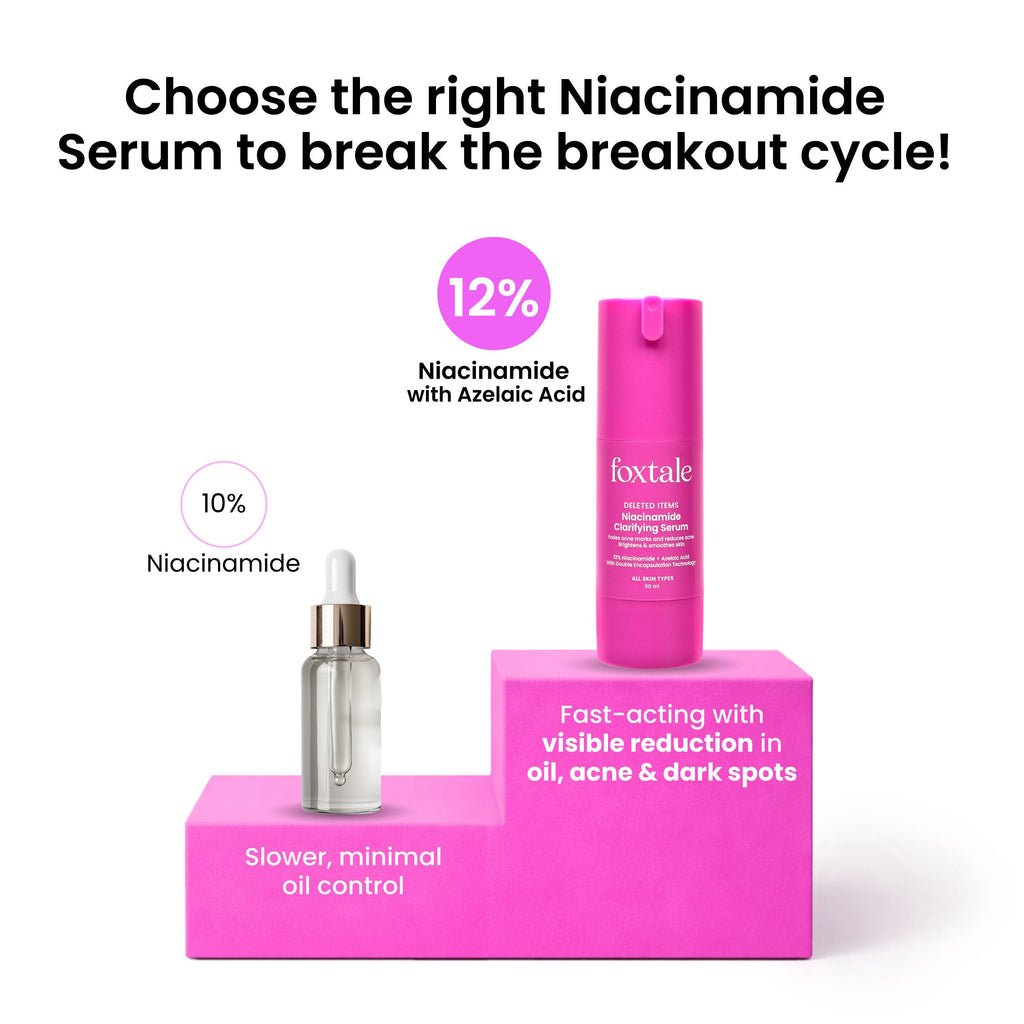 Foxtale 12% Niacinamide Brightening Face Serum, Fades Dark Spots, Acne marks & Oil Control