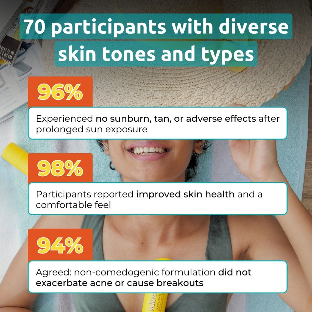 Skinvest Sunny Side Up Ultra Lightweight SPF 50+ PA ++++ Sunscreen