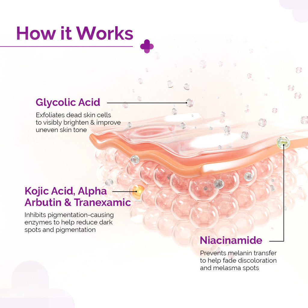 The Derma Co 2% Kojic Acid Advanced Face Cream
