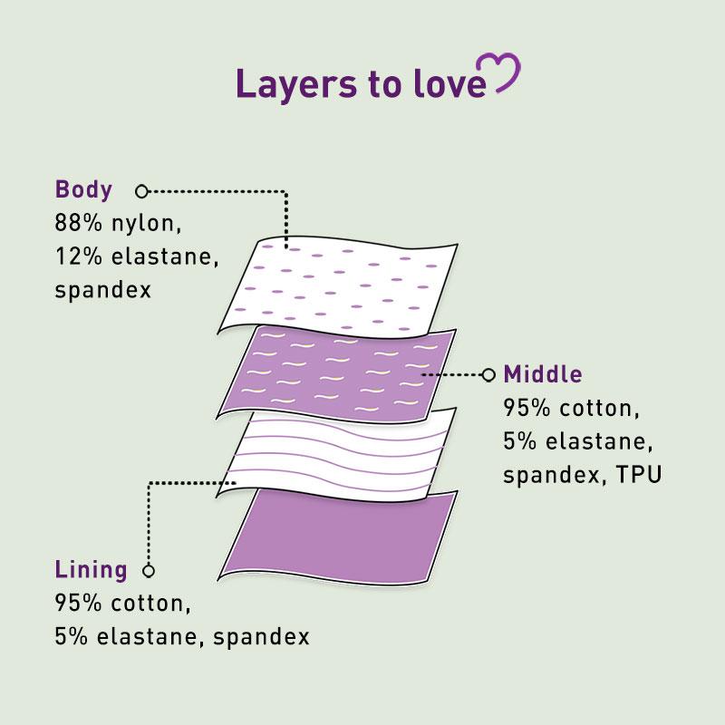 Sirona Reusable Period Panties (2XL), Leak Proof Protection For Periods, Urinary & Vaginal Discharge