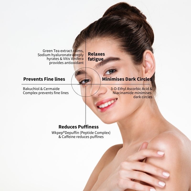 ZENUE Rejuvenix Under Eye Gel to Reduce Dark Circles Puffiness with Advanced Actives Lightweight