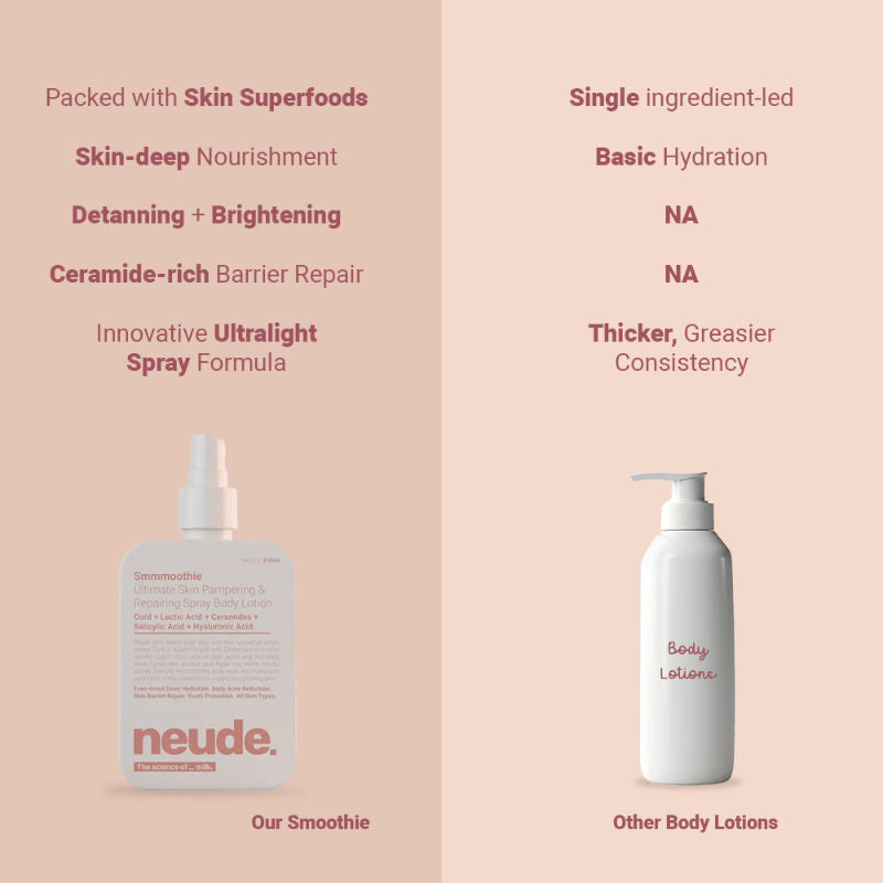 Neude Skin Smmmoothie Ultimate Skin Pampering & Repairing Spray Body Lotion