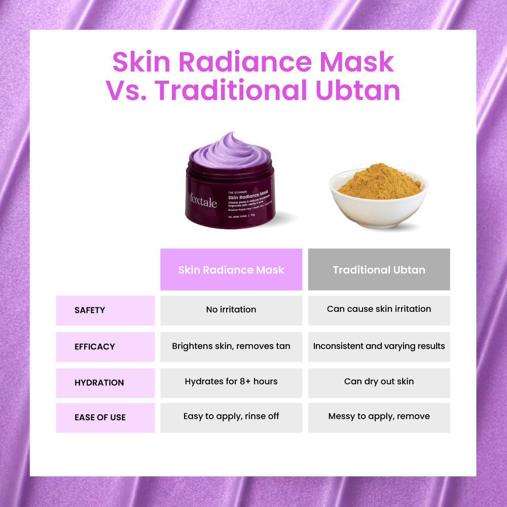 Foxtale De-Tan Face Mask For Tan Removal, Instant Brightening & Glowing Skin, Hydrates For 8+ Hours