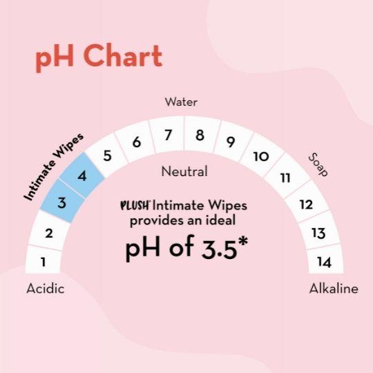 Plush Feminine Hygiene Intimate Wipes - Natural , pH Balanced - 20Pcs