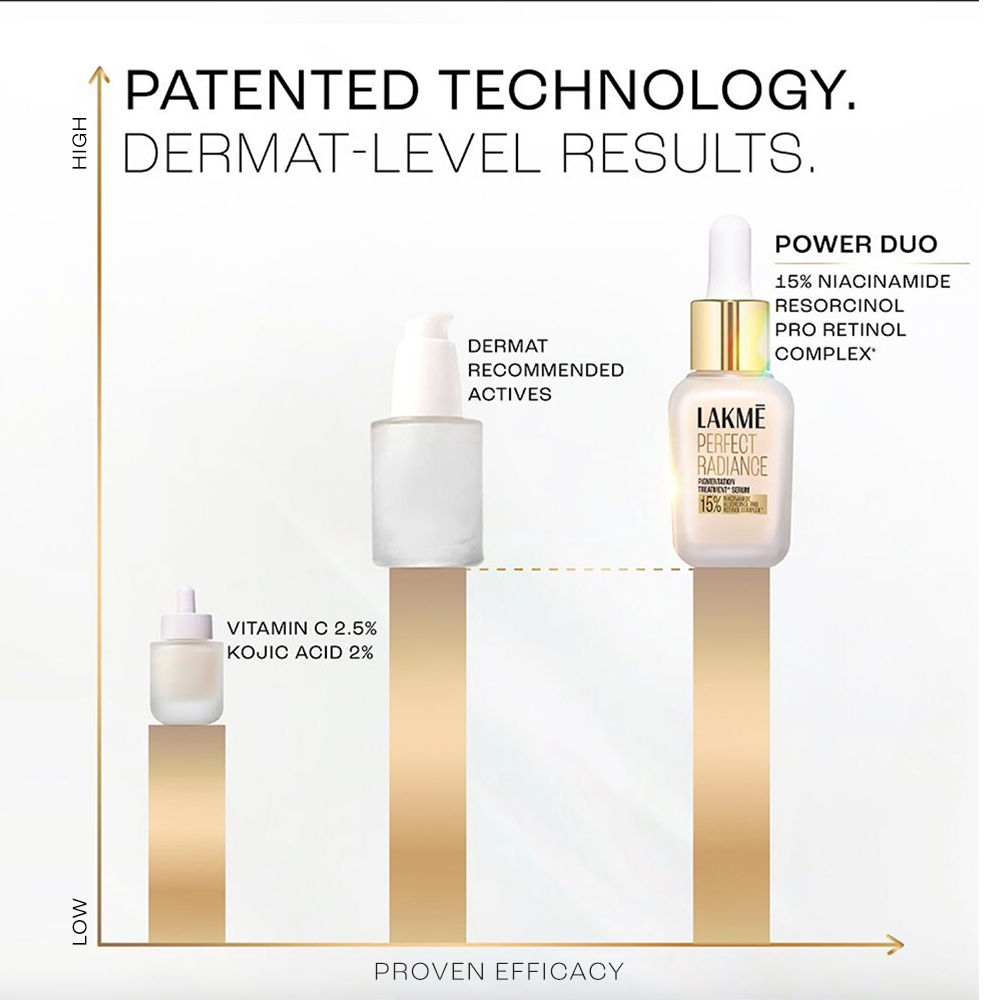 Lakme Absolute Perfect Radiance Serum With 7% Pure Niacinamide For 2X Skin Brightening