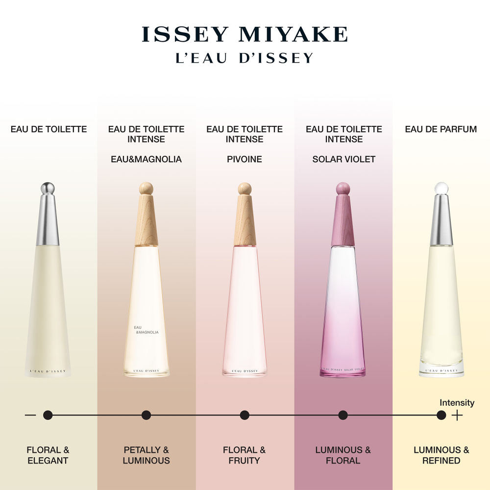 Issey Miyake L'Eau D'Issey Solar Violet EDT Intense For Her