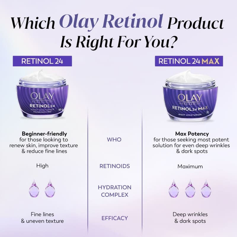 Olay Retinol 24 Max Anti Ageing Night Cream, Visibly Reduces Wrinkles In 7 Nights, Fragrance Free