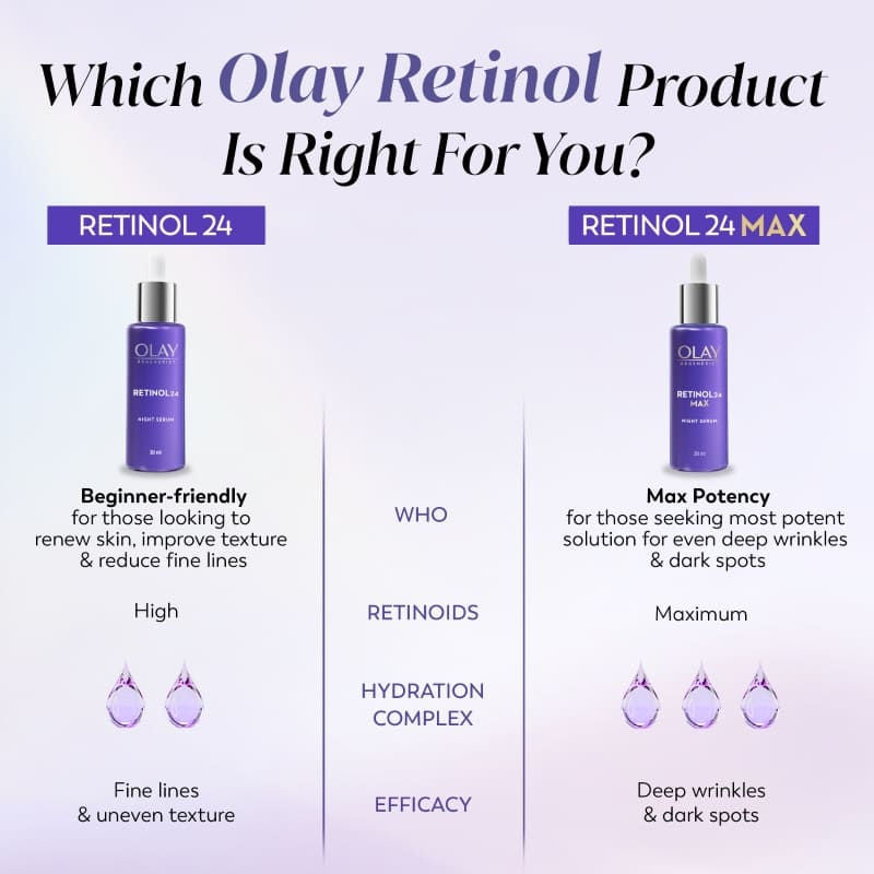 Olay Retinol 24 Max Anti Ageing Night Serum, Visibly Reduces Wrinkles In 7 Nights, Fragrance Free