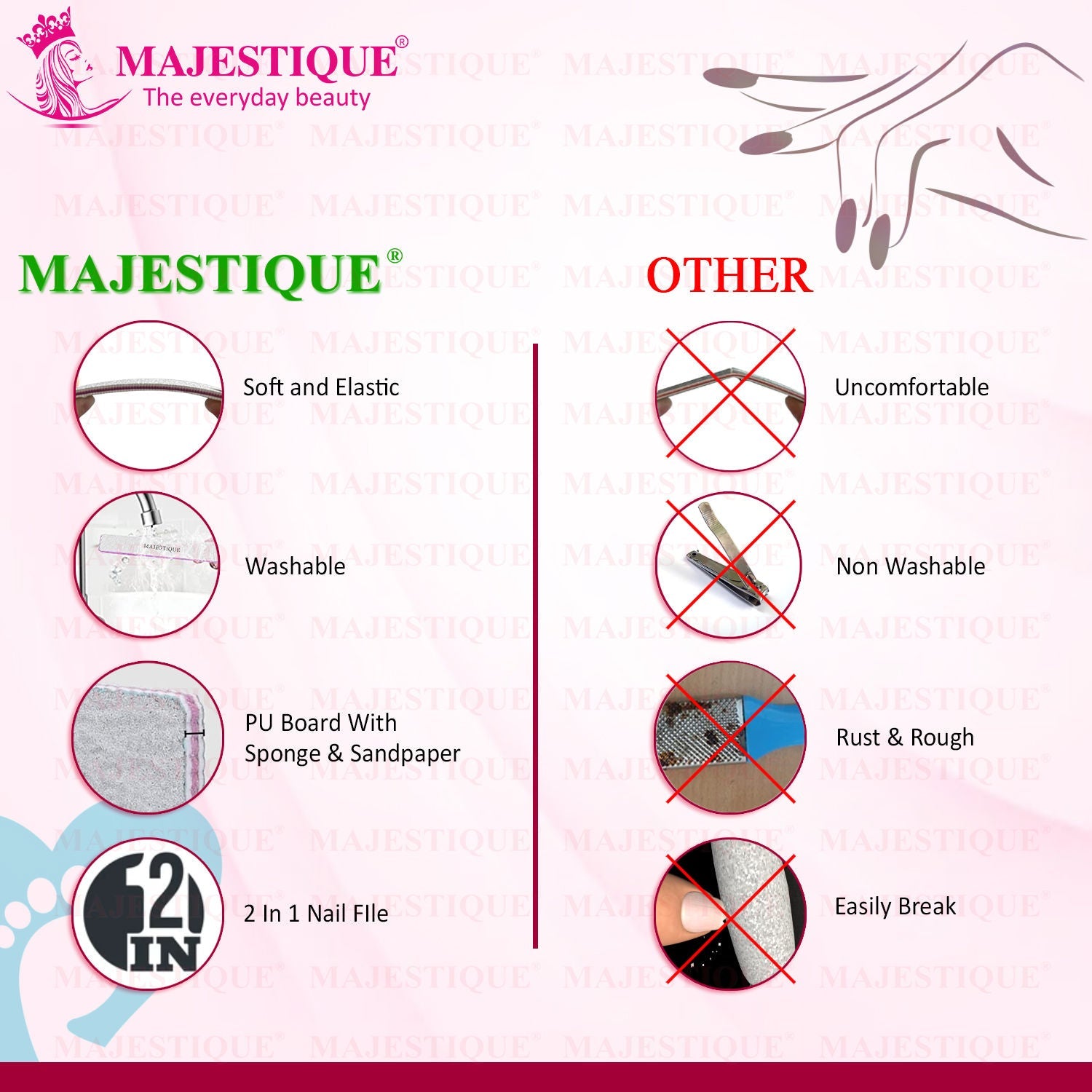 Majestique Reusable Nail File, Double-Sided Grit Cuticle Pusher for Nail Care Manicure Tool