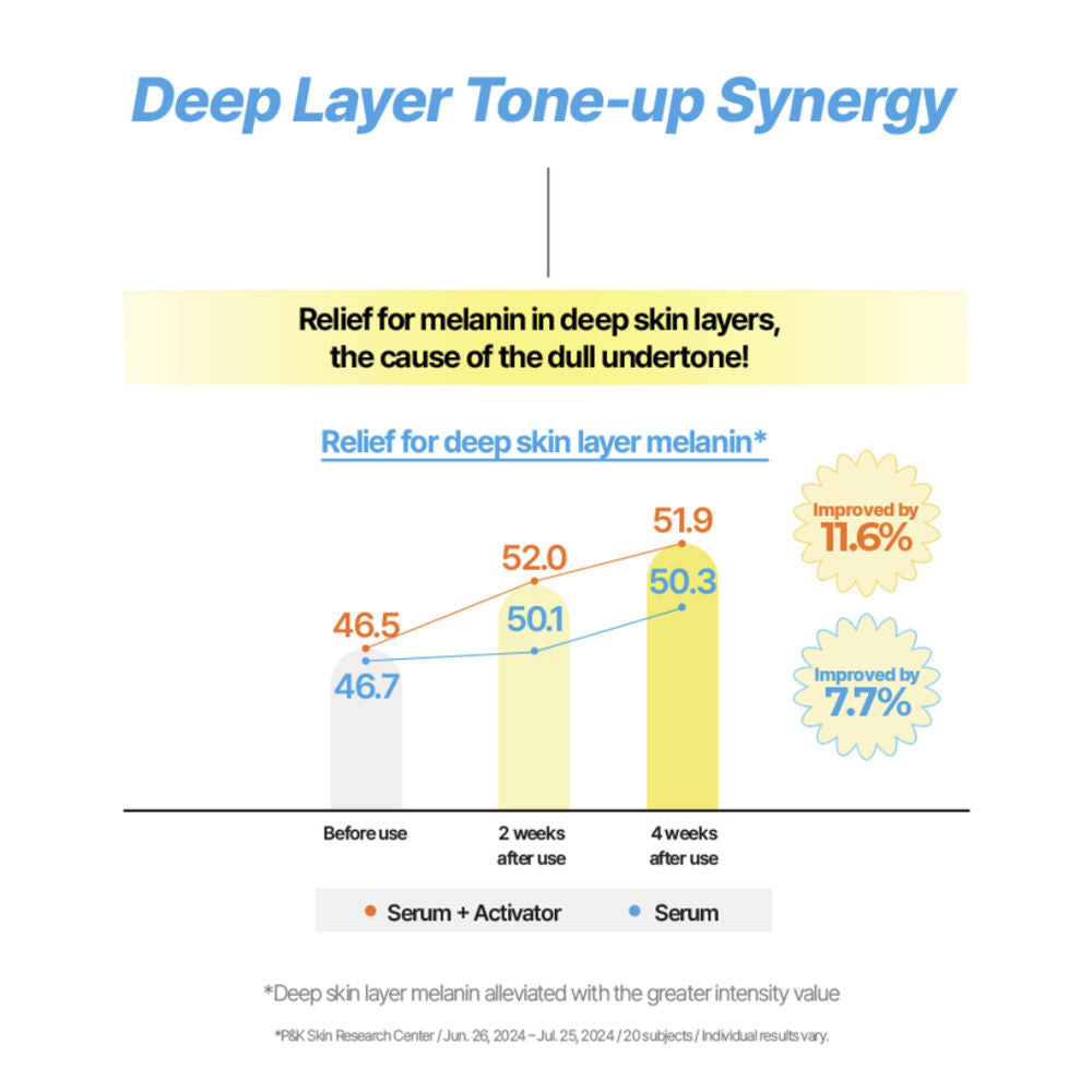BRING GREEN Super Lemon Glutathione Toner Pad