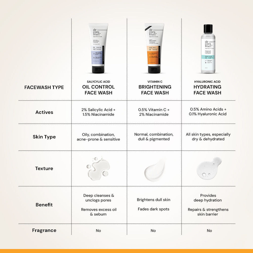 Deconstruct Vitamin C Brightening Face Wash, Brightens & Fades Dark Spots