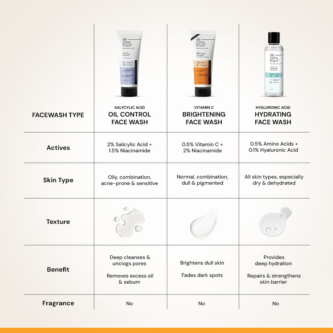 Deconstruct Vitamin C Brightening Face Wash, Brightens & Fades Dark Spots