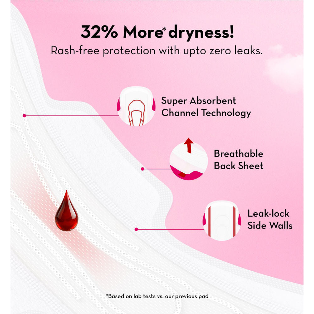 Plush Sanitary Pads 100% Cotton Rash-Free - 16XL + 14XXL+ 4 Free Liners