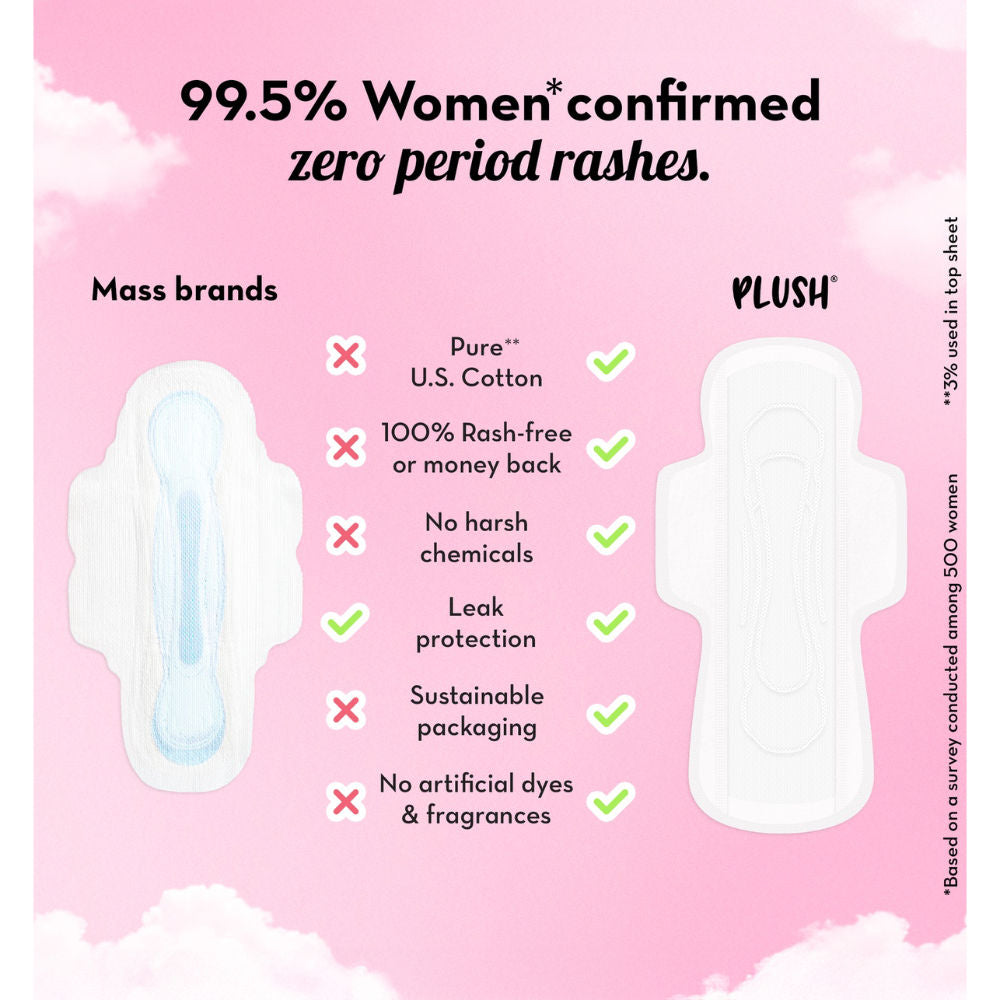 Plush Sanitary Pads 100% Cotton Rash-Free - 16XL + 14XXL+ 4 Free Liners
