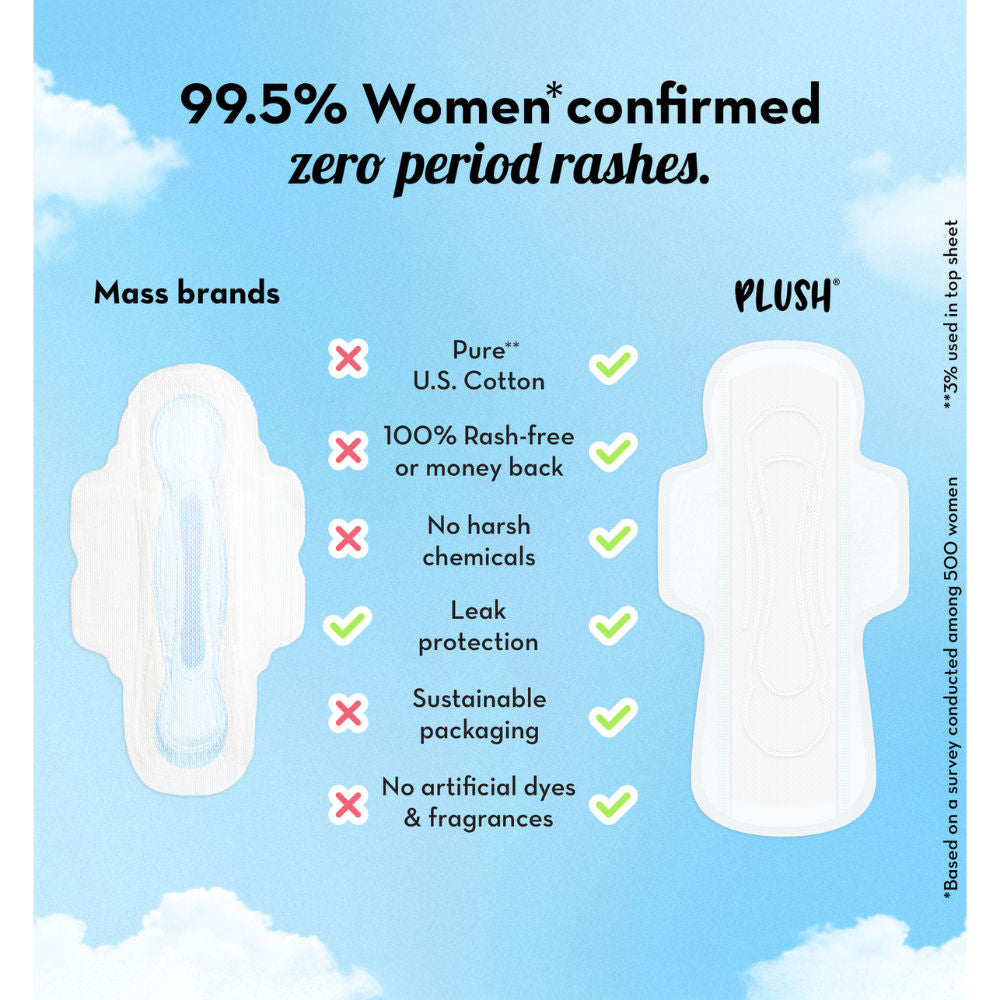Plush Sanitary Pads 100% Cotton Rash-Free - 25XXL + 4 Free Liners
