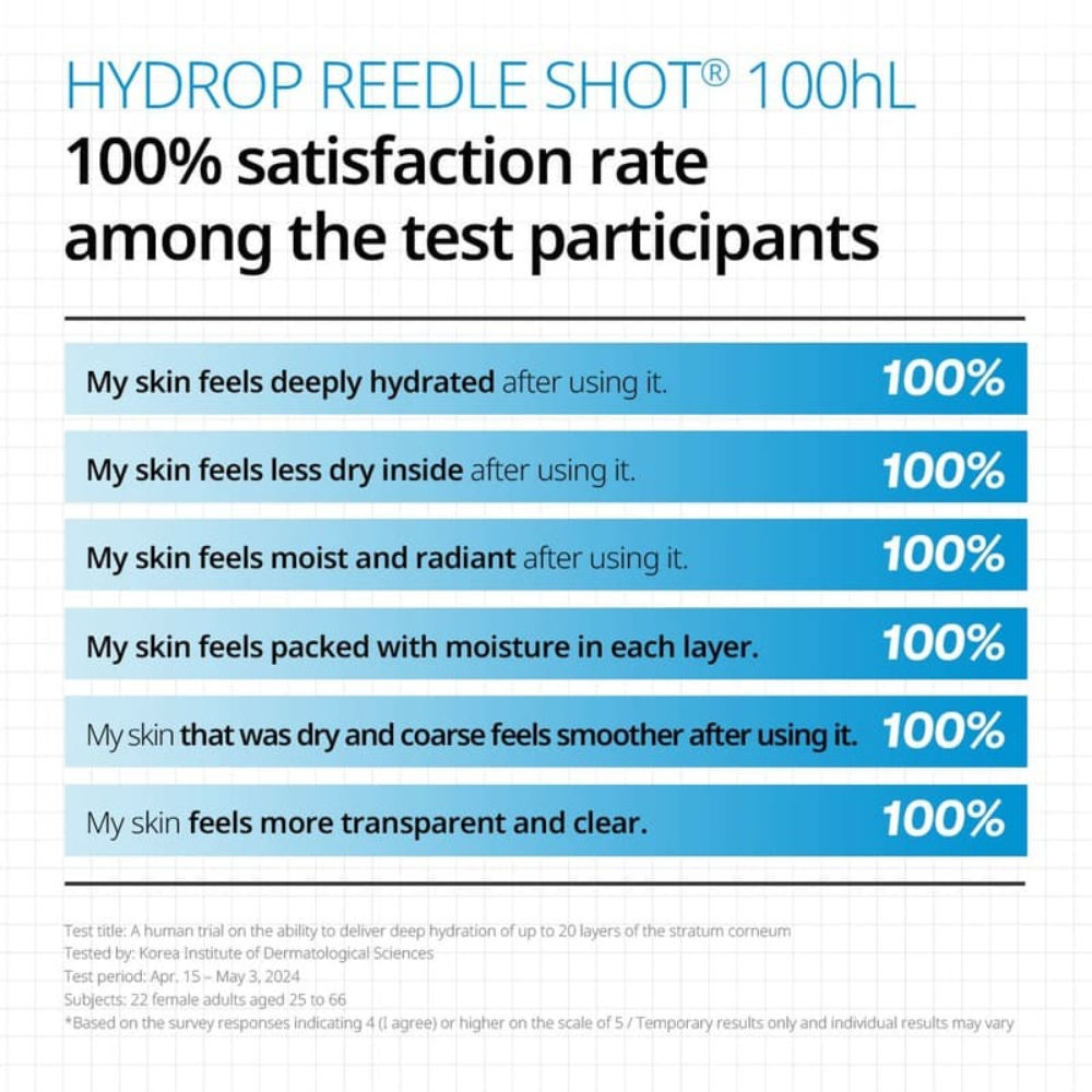 VT Cosmetics Hydrop Reedle Shot 100Hl