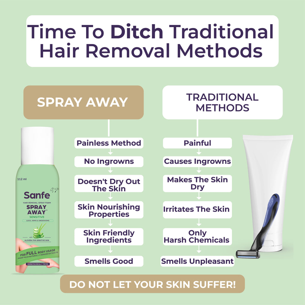 Sanfe Spray Away Hair Removal Spray - Sensitive