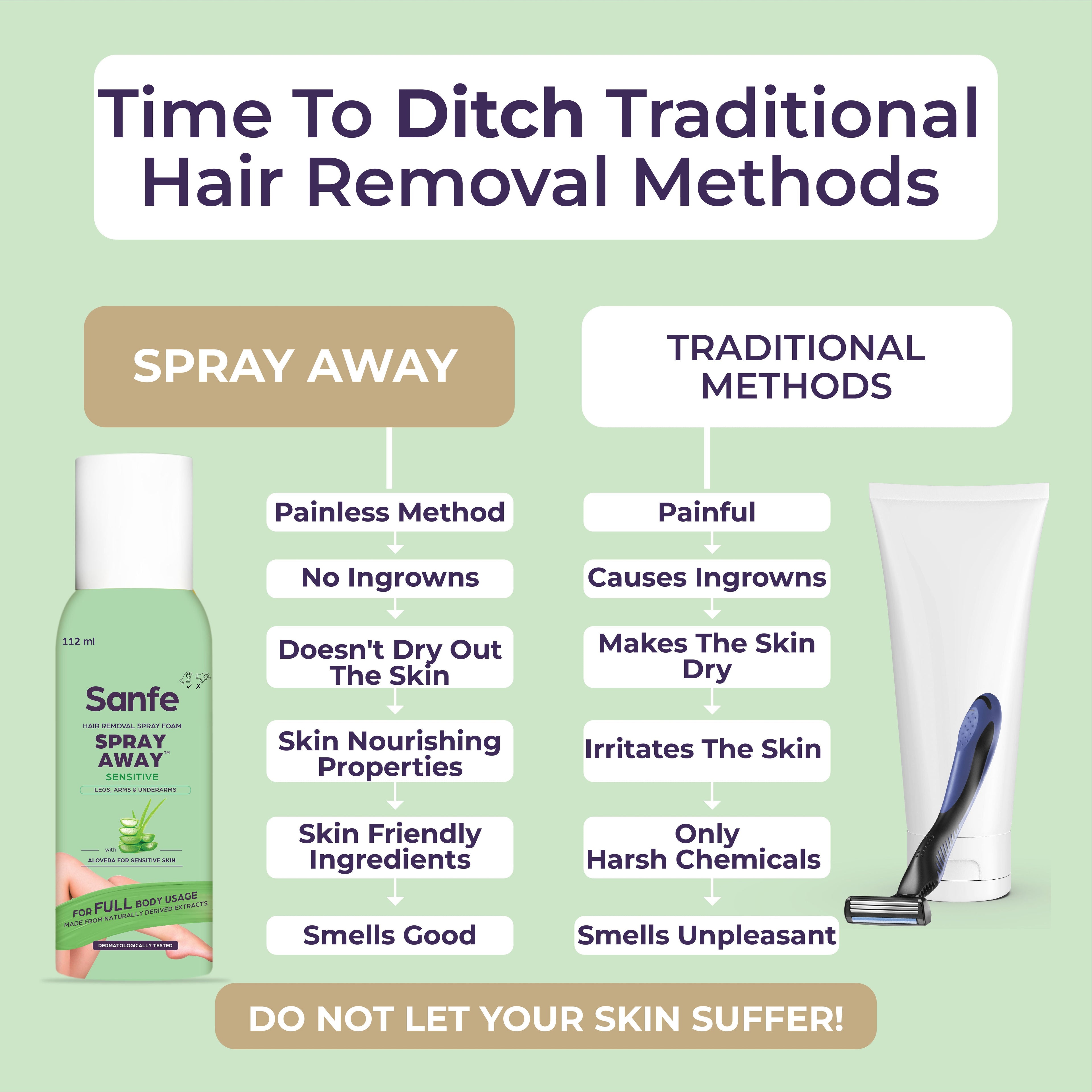 Sanfe Spray Away Hair Removal Spray - Sensitive