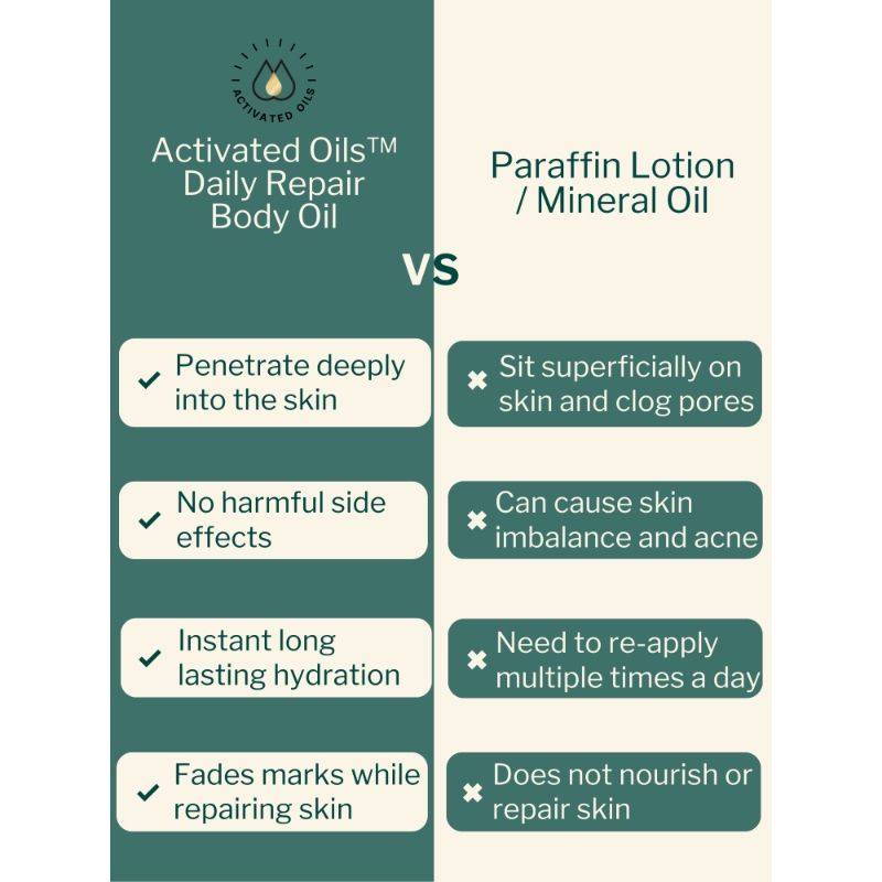 Oleum Cottage Skin Softening Body Oil for Dry, Eczema and Psoriasis Prone Skin, Scars and Marks