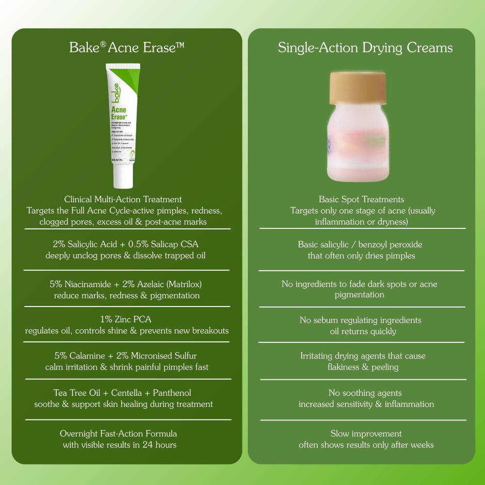 BAKE Acne Spot Serum Gel - Overnight Corrector For Pimples, Breakouts, Redness & Clogged Pores