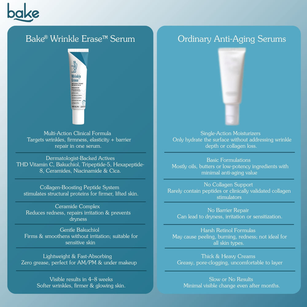 BAKE Wrinkle Erase Anti-Wrinkle, Firming & Skin Barrier Serum Cream For Fine Lines, Aging Skin