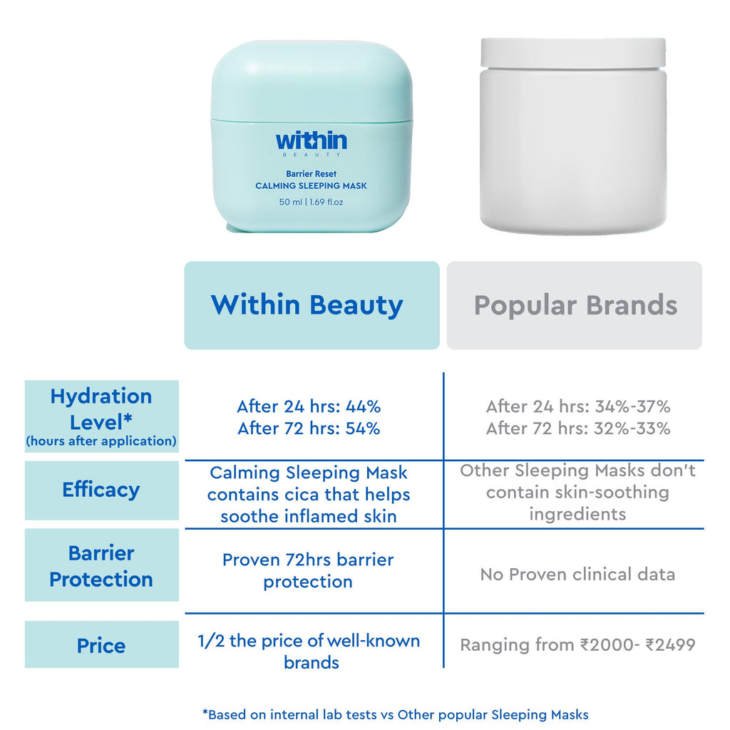 Within Beauty Ceramide & Cica Extract Sleeping Mask, Barrier Reset Calming Sleeping Mask