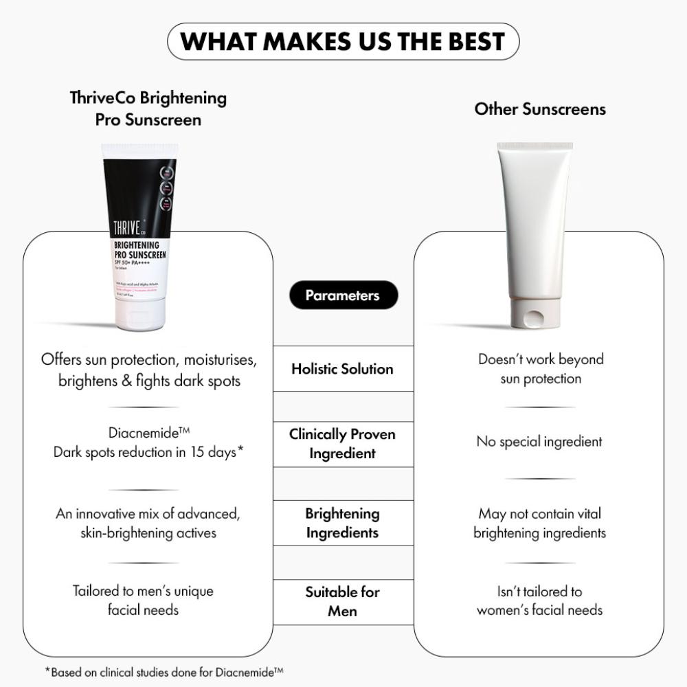 ThriveCo Brightening Pro Sunscreen For Men