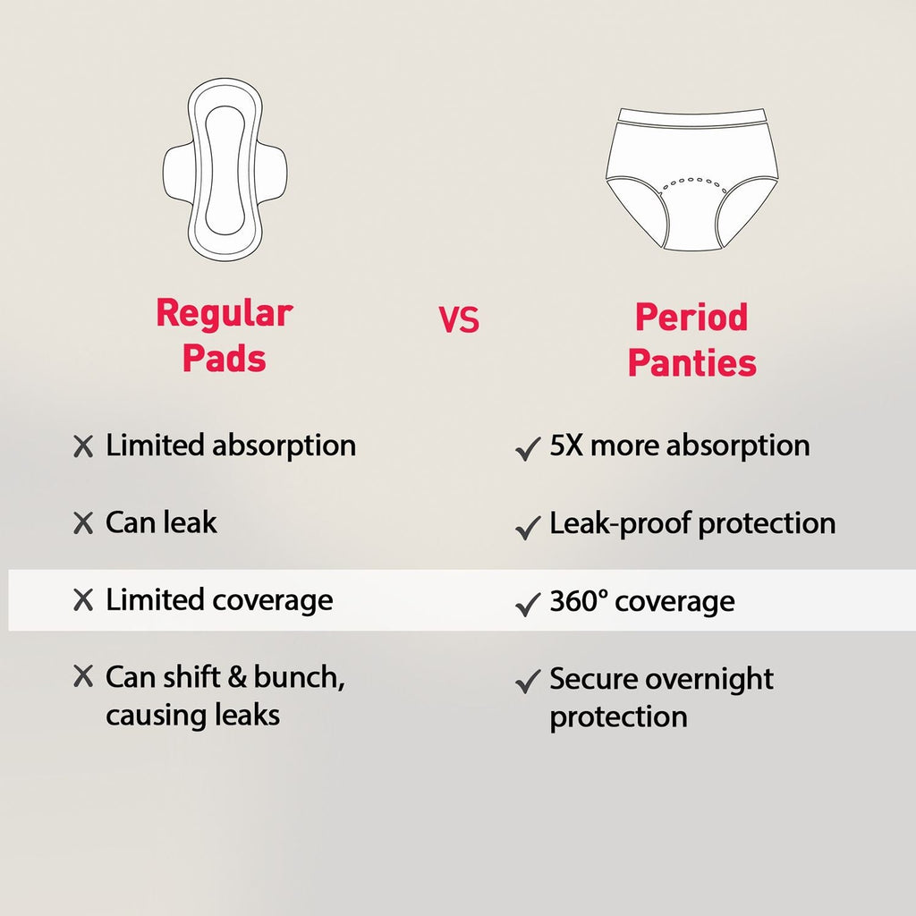 Sirona Disposable Period Panties, S-M (22-30 inch) 360° Coverage, Leakage Protection for Heavy Flow