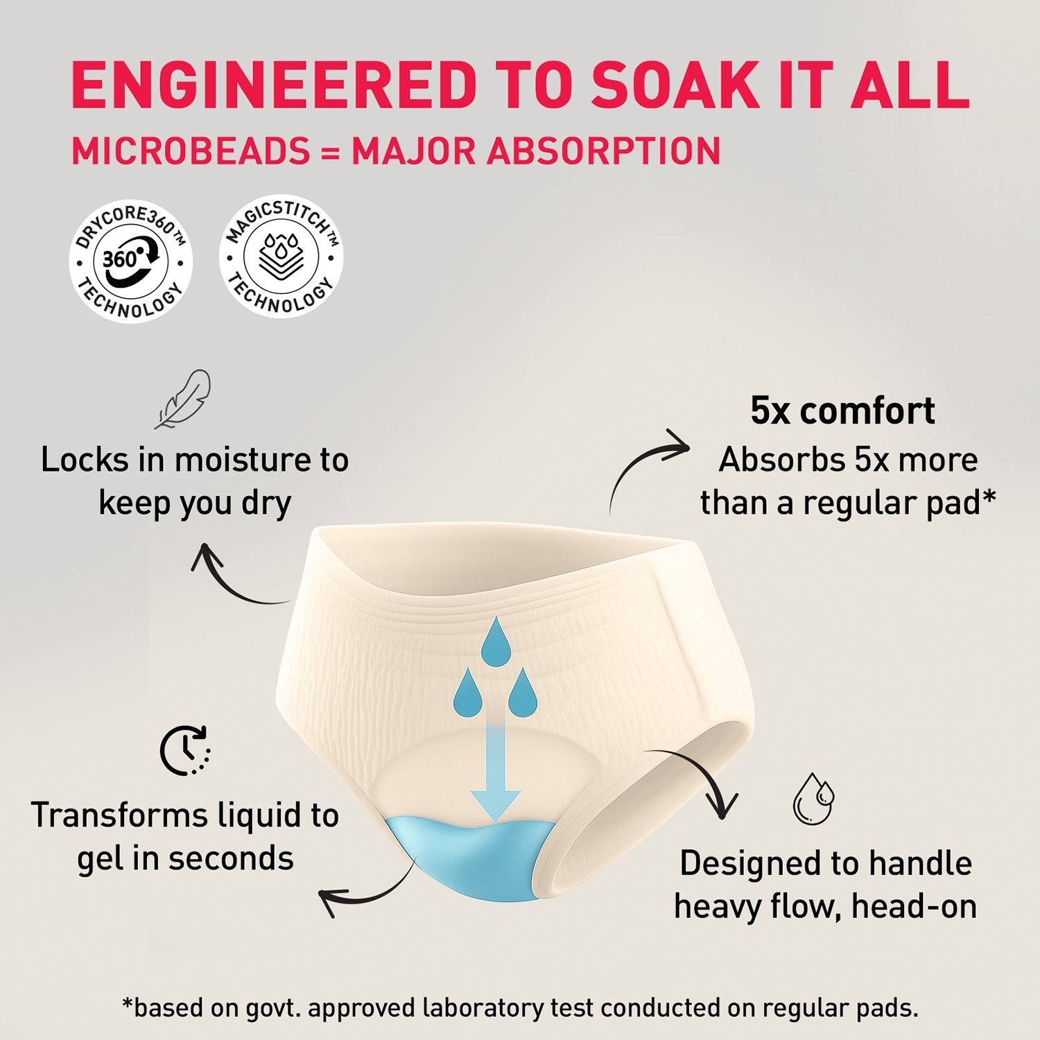 Sirona Disposable Period Panties, L-XL (36-44 inch) 360° Coverage, Leakage Protection for Heavy Flow