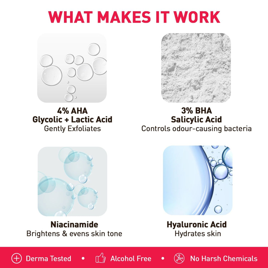 Sirona 5% AHA, 3% BHA Underarm Roll-On, Treats Pigmentation & Odour - Hyaluronic Acid & Niacinamide